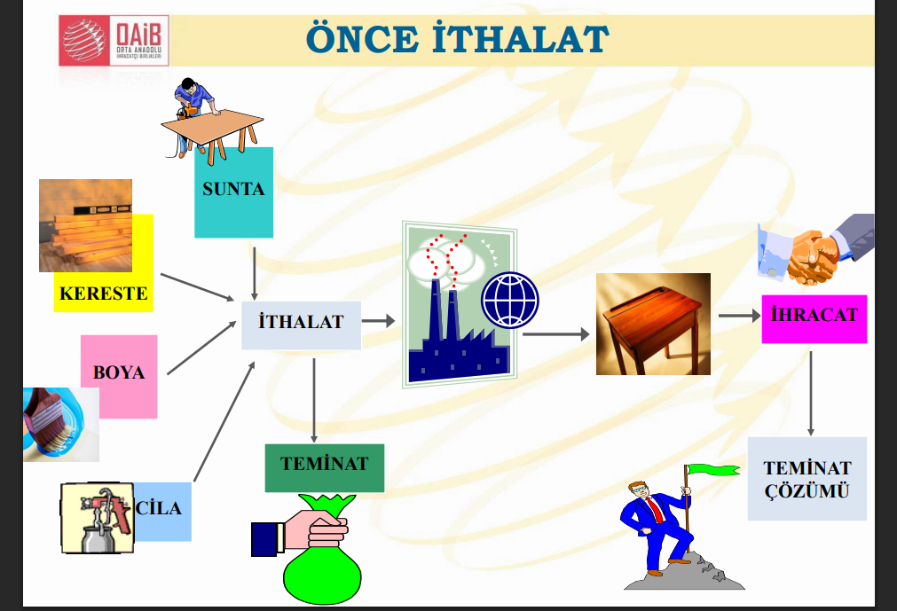 dahilde işleme izin belgesi