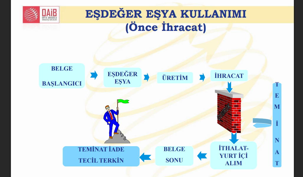 dahilde işleme izin belgesi