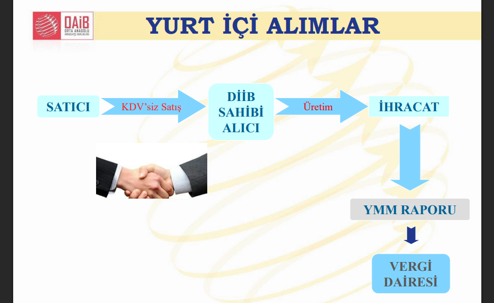 dahilde işleme izin belgesi