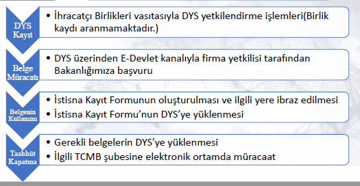 VRHİB Süreci
