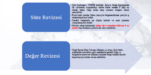 Vergi, Resim Ve Harç İstisna Belgesinin Revizesi